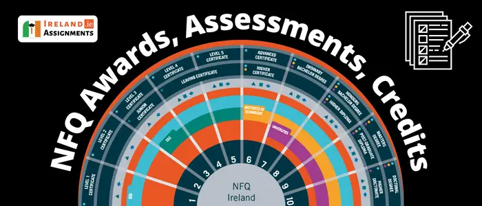 NFQ Awards, Assessments, Credits QQI