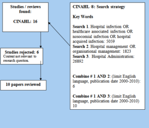 NU3083: Identify A Research Topic That Is Relevant To Nursing/Midwifery Practice Or Health Problems: Research For Evidence Based Nursing And Midwifery Care Research Paper, UCC, Ireland