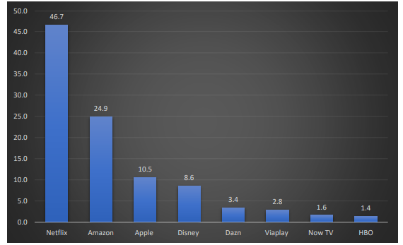 DN710: Without much notice or fanfare, it has completely realigned how we consume most of our content: Economics Assignment, UCD, Ireland