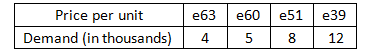 You have been called in as a consultant to a company that has just bought a factory that manufactures widgets: Mathematics Assignment, TCD, Ireland
