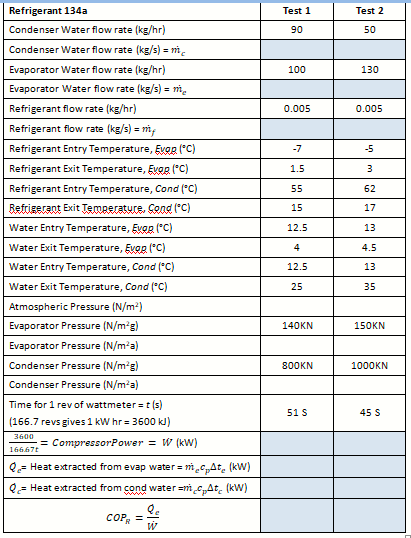 MEEN30100: You will receive 2 sets of results, to complete as portable 1 If it is a large table, as is the case here, then try not to have it ‘break’ across pages: Engineering Thermodynamics II Report, UCD, Ireland
