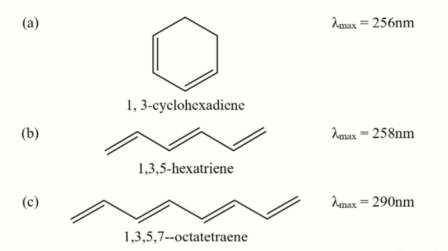 What are the three requirements in the Huckel rule for aromaticity and Use the Buckle rule to show that Benzene is aromatic: Synthetic Chemistry Course Work, UCD, Ireland