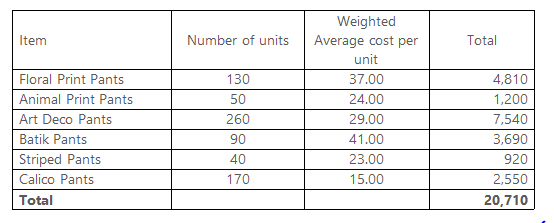 Corporation Tax and Capital Gain Assignment