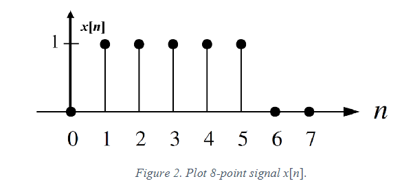  MATH08013: Maths Assignment