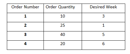 PLANH5R01: Supply Chain Planning & Control 2 Homework