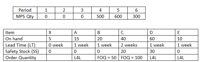 PLANH5R01: Supply Chain Planning & Control 2 Homework