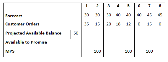  PLANH5R01: Supply Chain Planning & Control 2 Homework