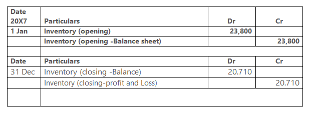 accounting home work Homework