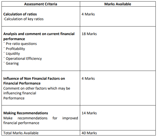 Marking Scheme: