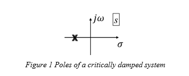 Poles of a critically damped system 
