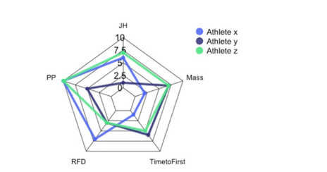 SE102-4-SP Comparison of athletes SJ and CMJ scores