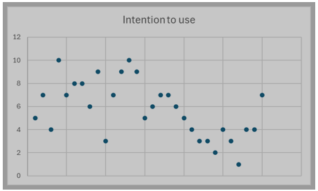 BBM511/03 Quantitative Techniques Assignment: Generative AI Perception, Regression Analysis & EMV Decision Modelling