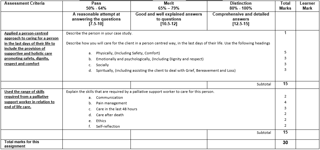 5N3769 Caring for a Dying Person Assignment: Person-Centred End-of-Life Support Plan