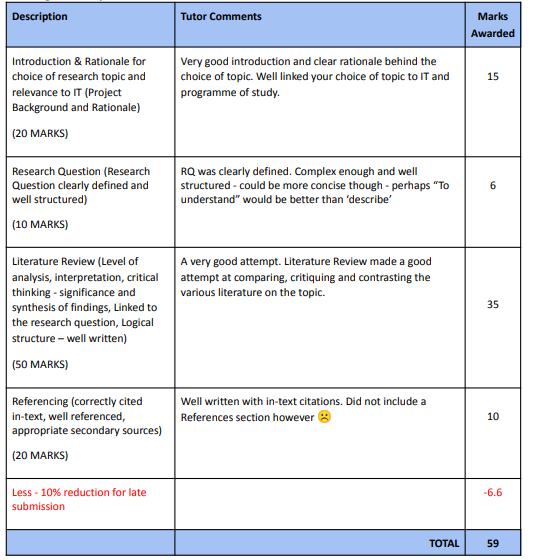 IT Research Skills Assignment: Literature Review & Research Question on Computing Topic for CCT College Dublin