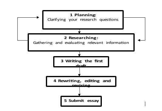 SSJ30070 Gender, War and Violence Assessment | University College Dublin (UCD)
