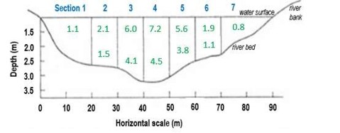 TI1102/TI1103 Assignment Figure 1